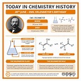 Today in Chemistry History – Emil Erlenmeyer and the Erlenmeyer Flask ...
