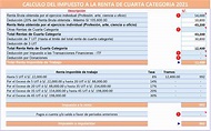 IMPUESTO A LA RENTA DE CUARTA CATEGORÍA - Revista Contable Perú 2023 ...