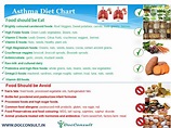 DocConsult.in: Asthma Diet Chart
