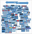미국 미디어의 편향 지도 : 진보 언론인 많지만 중요 이슈엔 보수-진보 차이 없어 : 네이버 블로그