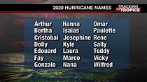 Breakdown of 2020 Hurricane names as season begins in less than 100 ...