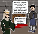 Actividad Resumida de Macbeth: Estructura de 5 Actos