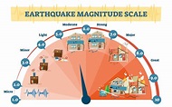 Earthquake magnitude levels vector illustration diagram, Richter scale ...