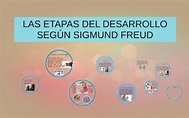 LAS ETAPAS DEL DESARROLLO SEGÚN SIGMUND FREUD by on Prezi