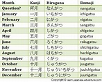 Japanese dates on days of the week, days of the month, months of the ...