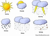 Weather Clipart For Kids - Clip Art Library