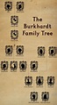 The Burkhardt Family Tree ” Nbc Grimm, Grimm Tv Show, Grimm Cast, Grimm ...