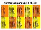 Imágenes de números romanos del 1 al 100 | Imágenes