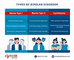 What is Bipolar Disorder - Causes, Symptoms, and Treatment