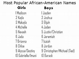 Super Black People Names