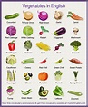 List Of Vegetables Useful Vegetables Names In English