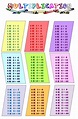 Tables De Multiplication A Imprimer Cm2