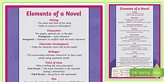 Elements of a Novel A4 Display Poster (teacher made)