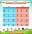 Height And Weight Chart For Kids - HEIGHT AND WEIGHT CHART FOR KIDS ...