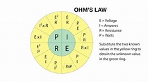 Converting Amps and Volts to Watts using the OHM's Law Wheel - YouTube