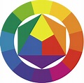 Die 7 Ittenschen Farbkontraste - WebmasterPro