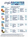 McDonald's Calorie Chart | Trusper