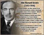 Biografia de Keynes:Resumen de sus Ideas de Economia y Principios
