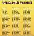 Lista 101+ Imagen 100 Frases Básicas En Inglés Para Principiantes - #1 ...