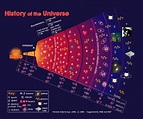 La Bóveda Del Tiempo: La Teoría de la Gran Explosión (Big Bang)
