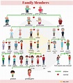 Family Members: Names of Members of the Family in English • 7ESL