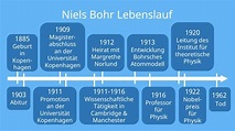 Niels Bohr • Lebenslauf, Steckbrief, Entwicklung Atommodell · [mit Video]