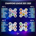 Ligue Des Champions 2021 : Ligue Des Champions De L Uefa 2020 2021 ...