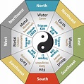 Chinese New Year 2024 Feng Shui What To Do - Image to u