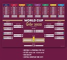 2022 FIFA Coppa del Mondo Qatar TORNEO CALCIO GAME TABELLONE Planner ...