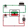 The Ultimate Guide To Industrial Chiller System - Everything You Need ...
