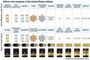 General | military rank | Britannica.com