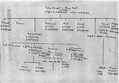 Wright Family Tree and Research · Marple Local History Society Archives