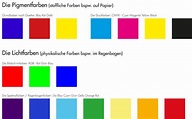 Farbenlehre - farbliche Gestaltung, mit Farben gestalten, Farbkontraste