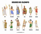 Mitologia Grega: deuses, heróis e seres mitológicos - Estudo Kids