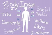 Social Media and Body Image: How Closely Connected Are They (2023 ...