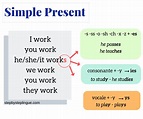 Come si costruisce il Simple Present? - Step by Step Lingue