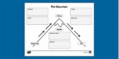Plot Mountain Graphic Organizer for K-2nd Grade - Twinkl