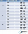 亞錦男籃／複賽12強賽程表 卡達成中華最大勁敵 | ETtoday運動雲 | ETtoday新聞雲