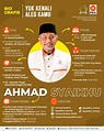 Profil Anggota DPR RI H. AHMAD SYAIKHU | Fraksi PKS