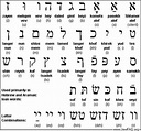 How to Learn and Speak Yiddish in 2020 | Complete Guide