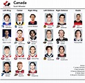 Team Canada World Juniors Roster 2023