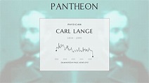 Carl Lange Biography - Topics referred to by the same term | Pantheon