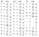 Russian Cursive Alphabet Keyboard | AlphabetWorksheetsFree.com