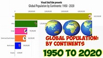 GLOBAL POPULATION BY CONTINENT FROM 1950 TO 2020! - YouTube