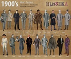 1900’s of fashion – Bloshka | Fashion through the decades, Vintage mens ...
