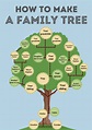 How To Make A Family Tree Using Your Own Family Infor - vrogue.co