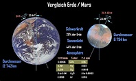 Allgemeine Informationen zum Mars - Mars Society Deutschland e.V.