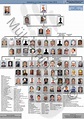 2018 Chart | Colombo crime family, Mafia, Mafia crime