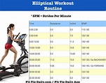 Boost Your Fitness with Treadmill and Elliptical Workout Routines - Fit ...