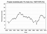 Pesquisa sobre História da Concentração da Renda no Brasil | Blog ...